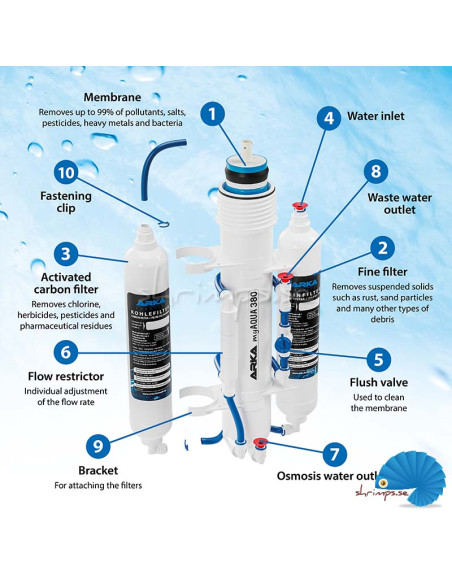 ARKA - myAQUA® 190 / 380 – Reverse osmosis filter for aquariums
